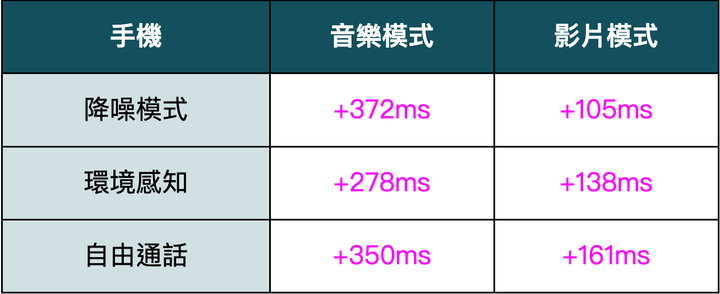 點我看大圖 JBL Live Pro 2 開箱 對比 AirPods Pro 2 和 Galaxy Buds2 Pro