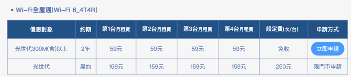 4/14起,0元租用WiFi 6 4T4R!HiNet速在必行,校正回歸,價格不變!