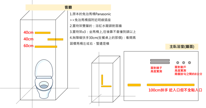 20年大樓廁所和廚房翻新