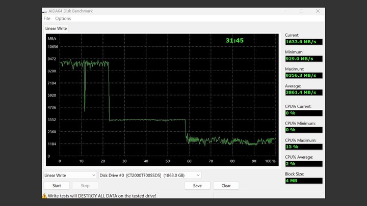 搶先體驗單條 12GB/s 的怪物，Micron Crucial T700 2TB，PCIe Gen5 x4 SSD