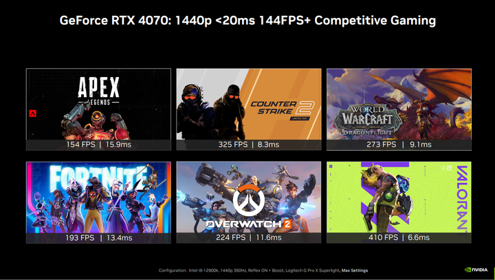 NVIDIA GeForce RTX 4070 FE 創始版顯示卡開箱實測 效能功耗表現均亮眼的新世代主力顯卡
