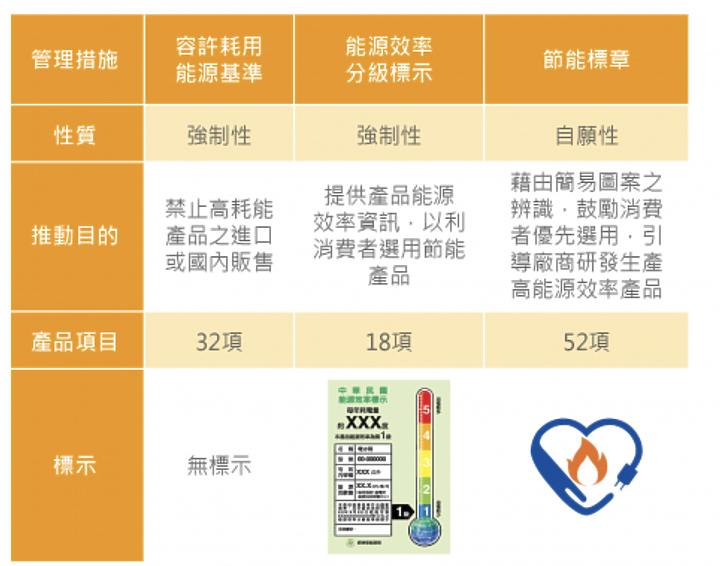 2023 小惡魔冷氣空調千人大調查:耗電問題佔第一位,「主動淨化」聲量崛起成新趨勢!