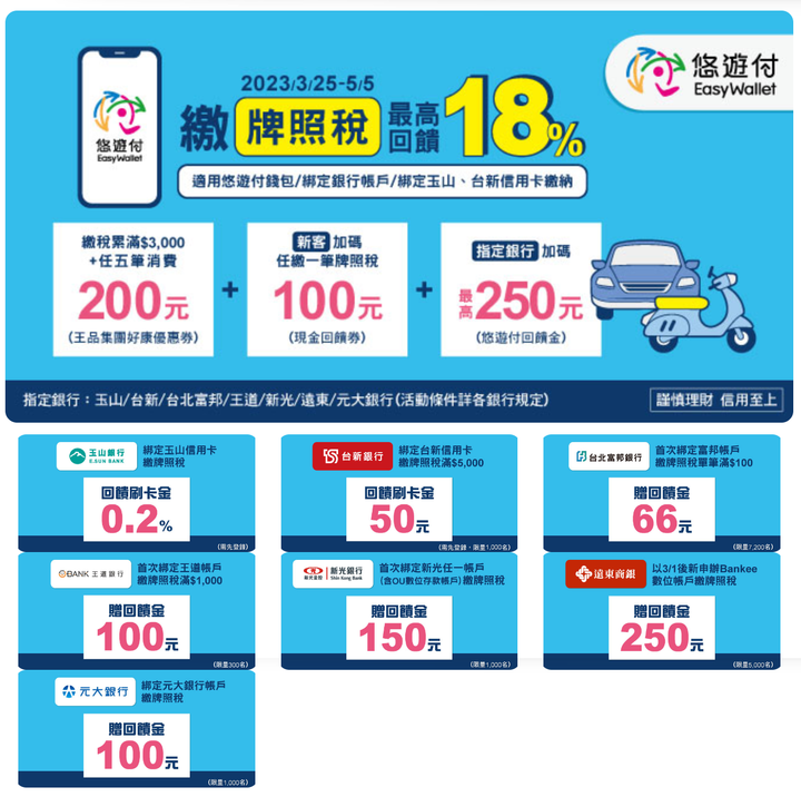 各位的牌照稅都繳了嗎