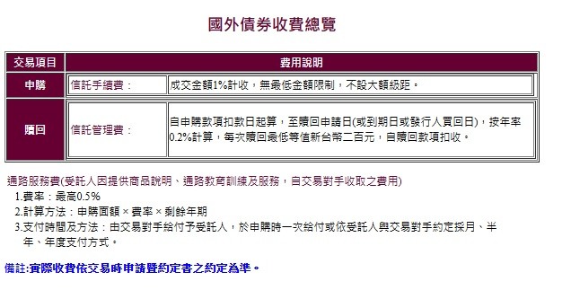 購買美債教學