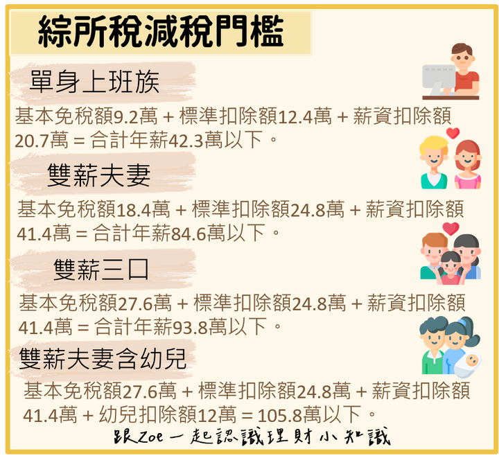 綜所稅調整了什麼?報稅前3+4新制報你知!