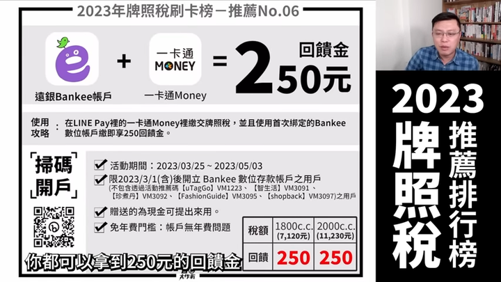 各位的牌照稅都繳了嗎