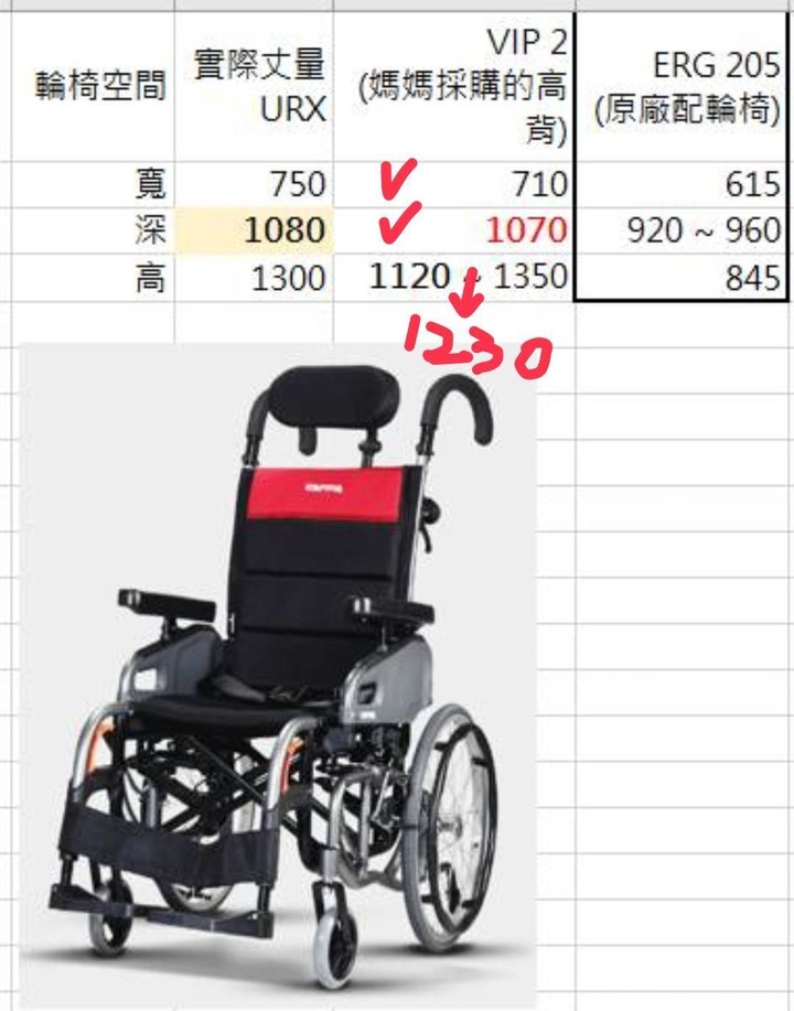 納智捷因URX 而變成有溫度的品牌(可上車輪椅尺寸)