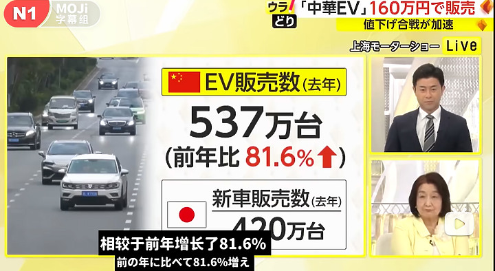 點我看大圖 2023上海車展 日本記者見到比亞BYD都驚了, 豐田說要跟中國純電車虛心學習