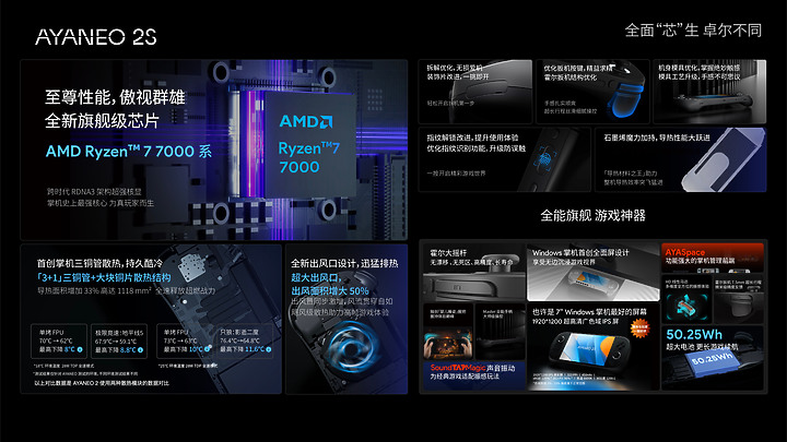 處理器改款再戰!AYANEO 2S、GEEK 1S 遊戲掌機揭曉