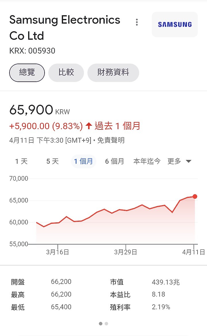 點我看大圖