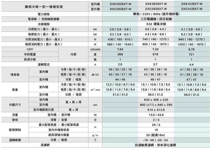 空調級數問題