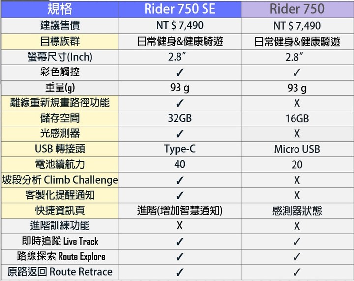【開箱】Bryton Rider 750 SE + Gardia R300L 智慧雷達尾燈