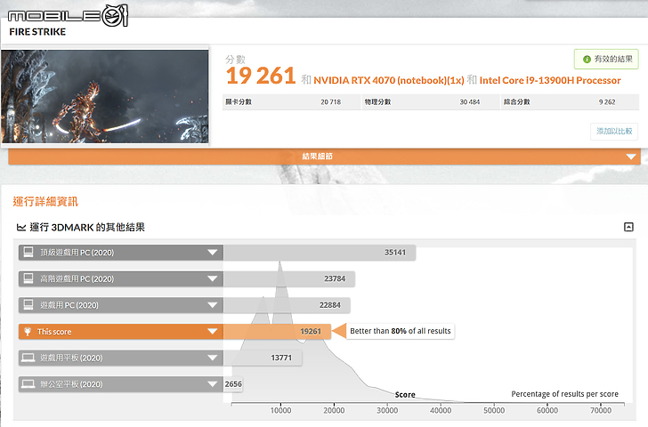 ROG FLOW Z13-ACRNM RMT02 測試報告｜由內至外盡是潮流