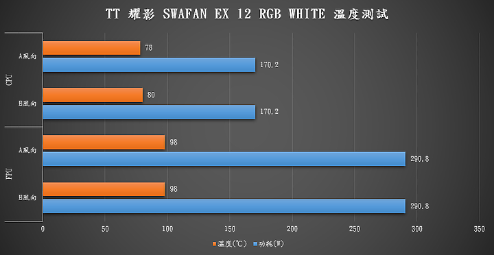 點我看大圖 【開箱】靠磁力串接的風扇?! | TT 耀影 SWAFAN EX12 RGB WHITE開箱