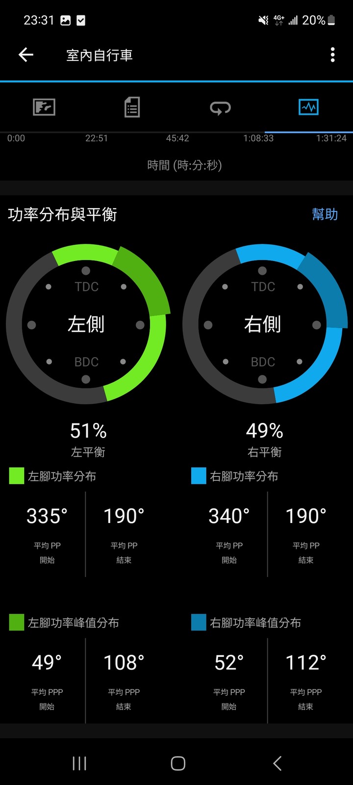 踩踏功率分布問題