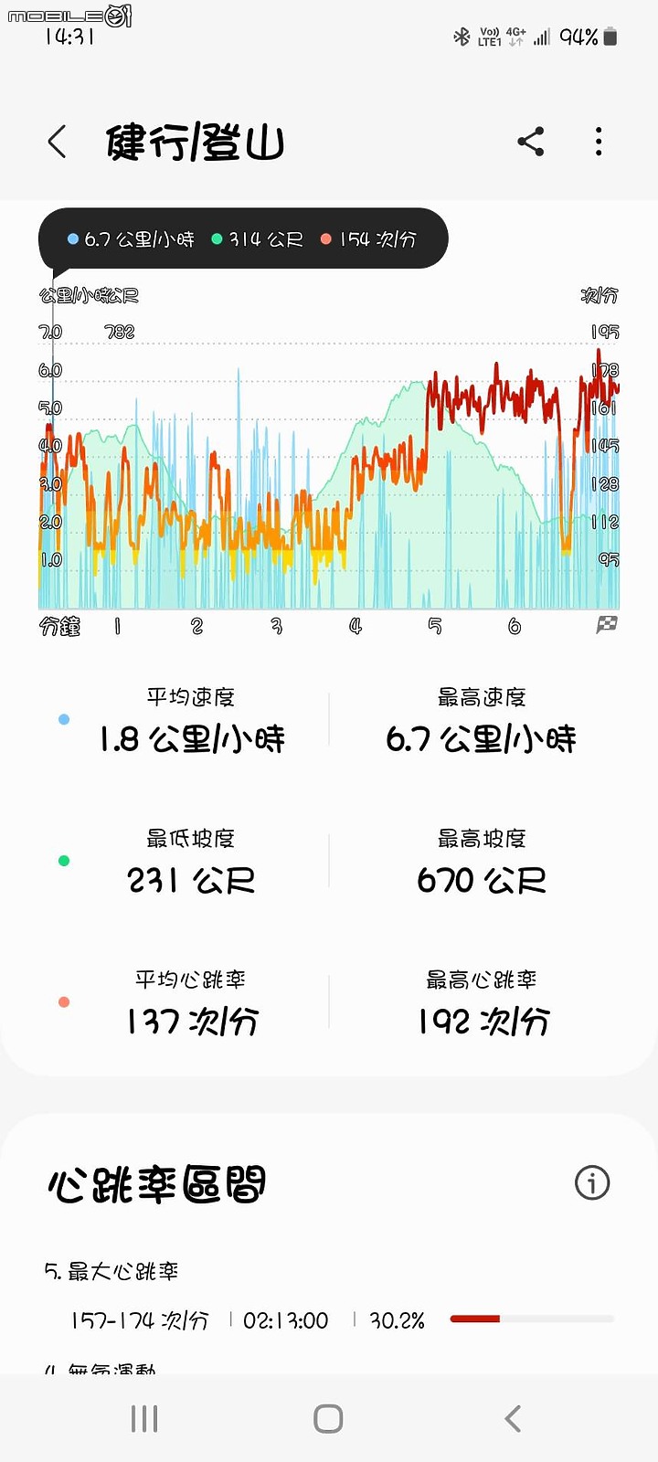 Samsung Galaxy Watch5 Pro體驗回饋篇