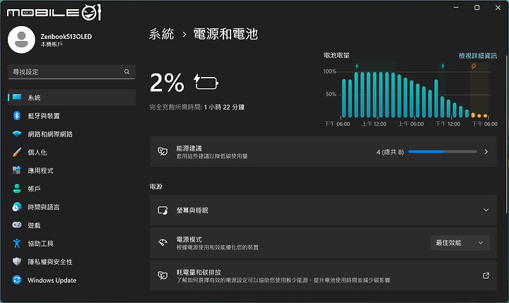 ASUS Zenbook S 13 OLED（UX5304） 測試報告｜超越極致輕薄的美學筆電