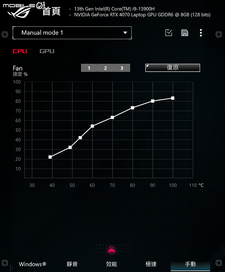 ROG FLOW Z13-ACRNM RMT02 測試報告｜由內至外盡是潮流
