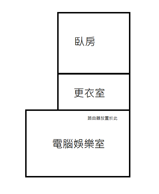 Wi-Fi路由器選擇(隔兩面牆訊號穿透力、Ping延遲)問題