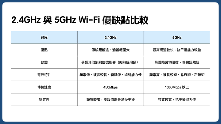 點我看大圖 雙路由器轉 Mesh 網路心得+Synology WRX560 路由器實測