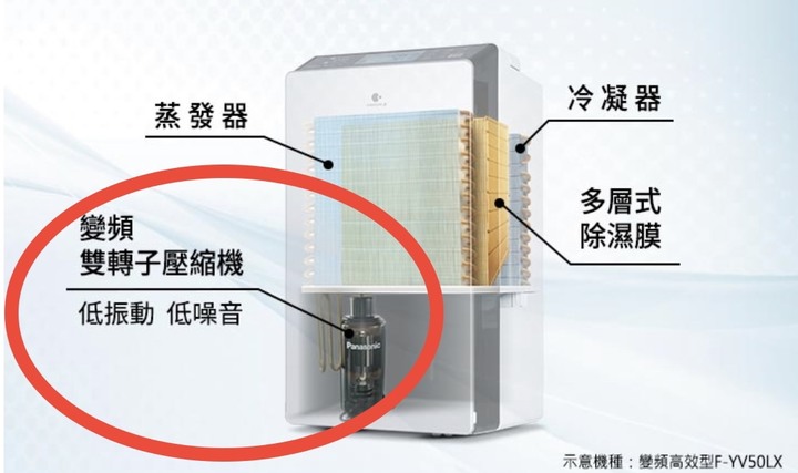 國際牌Panasonic 變頻除濕機F-YV32LX 開箱瑕疵 共振 異音 噪音