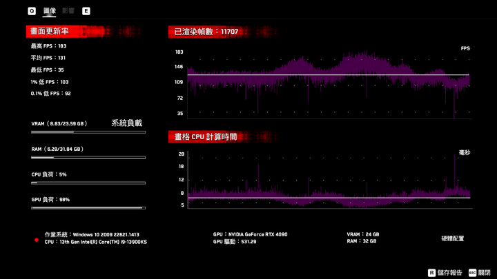 十銓 T-FORCE DELTA DDR5-7200 RGB 記憶體開箱實測 高時脈性能記憶體的敲門磚
