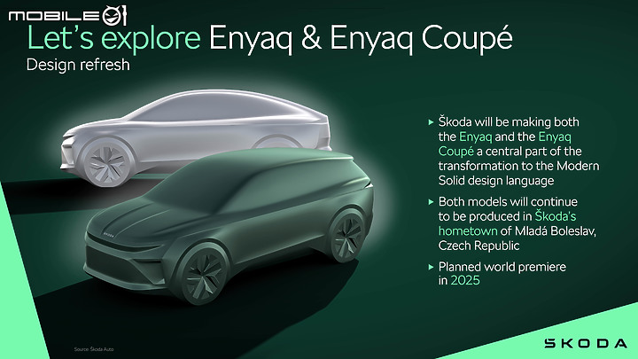 【海外新訊】Skoda公布新車計畫,將陸續迎來六款純電新車,Kodiaq、Superb大改款將在今年登場!