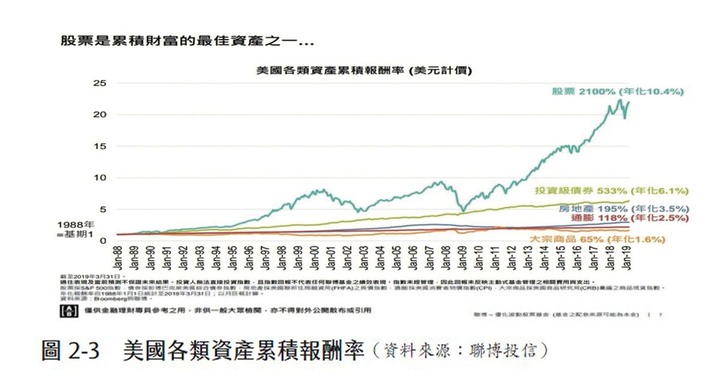 年輕人千萬別買房,存股才有光明未來