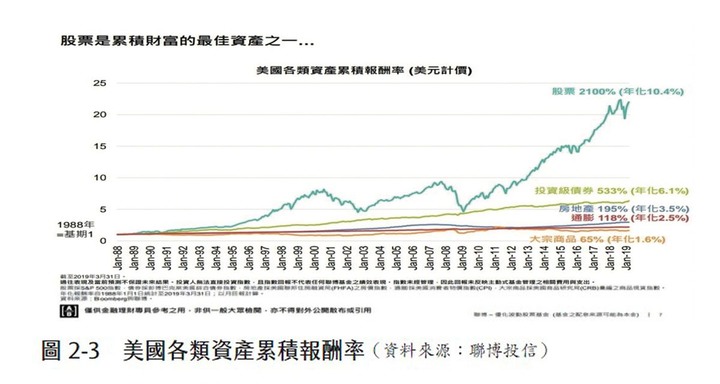 年輕人千萬別買房，存股才有光明未來