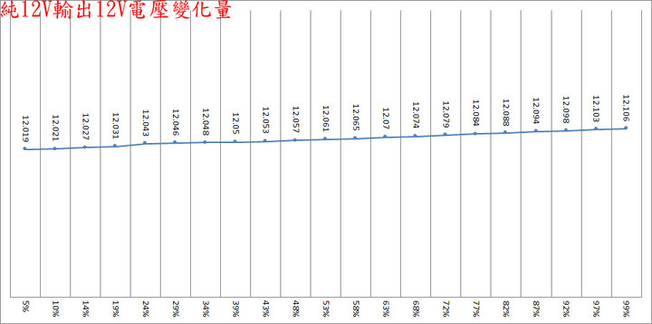 點我看大圖 GIGABYTE技嘉UD1000GM PG5(REV. 2.0) 1000W金牌全模組化電源開箱