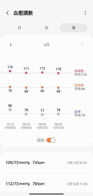 Galaxy Watch5 Pro智慧手錶｜Wear OS擴充性佳 完整健康功能時時陪伴你