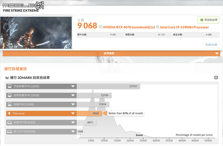ROG FLOW Z13-ACRNM RMT02 測試報告｜由內至外盡是潮流