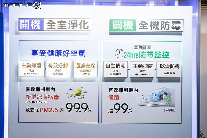 2023 小惡魔冷氣空調千人大調查:耗電問題佔第一位,「主動淨化」聲量崛起成新趨勢!
