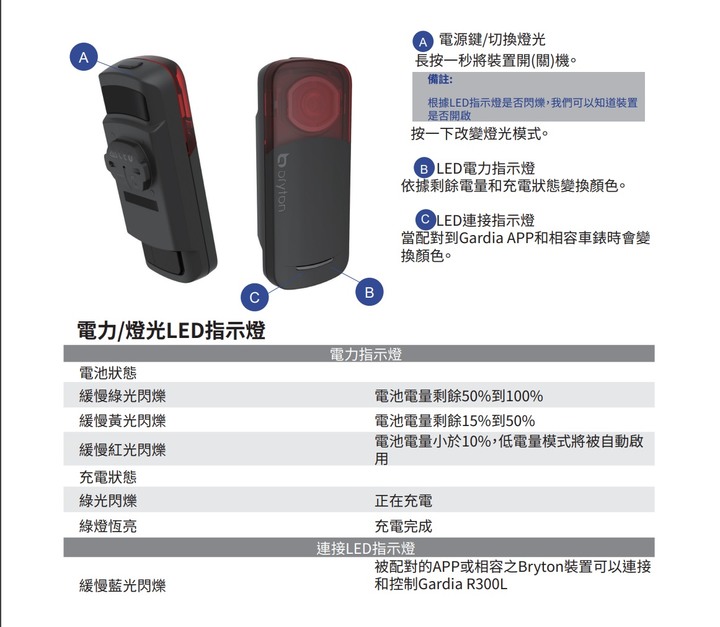 【開箱】Bryton Rider 750 SE + Gardia R300L 智慧雷達尾燈