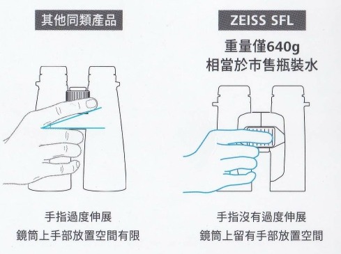 蔡司SFL 40雙筒望遠鏡帶我探索全新的視界!