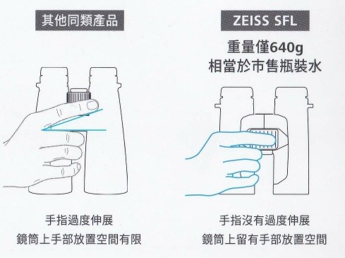 蔡司SFL 40雙筒望遠鏡帶我探索全新的視界！