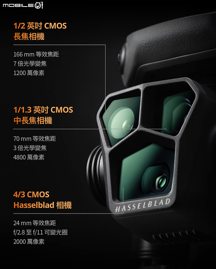 DJI Mavic 3 Pro 首創三鏡頭設計,新增 10-bit D-Log M 色彩模式,建議售價 NT$ 62,000 起!