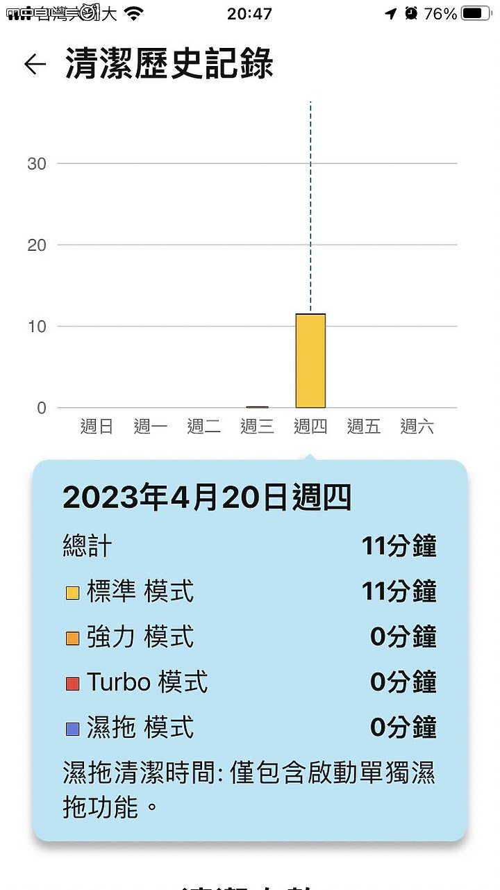 【體驗】LG A9 TS濕拖無線吸塵器好用嗎？值得買嗎?
