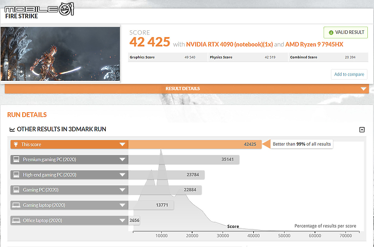 ROG STRIX SCAR 17 實測報告｜AMD 搭 NVIDIA 碰撞頂尖電競效能