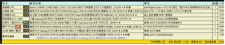 品牌愛好者自組電腦徵求意見