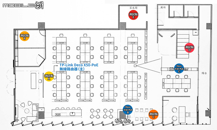 TP-Link Deco X50-PoE Mesh 無線路由器套組開箱試用 以壁掛安裝與 PoE 供電設計滿足大空間網路連線需求