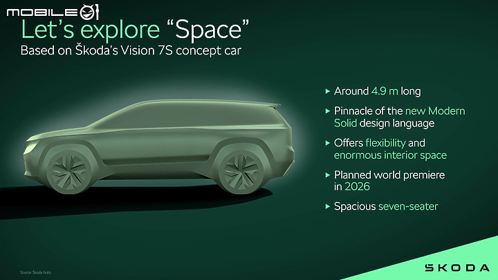 【海外新訊】Skoda公布新車計畫,將陸續迎來六款純電新車,Kodiaq、Superb大改款將在今年登場!