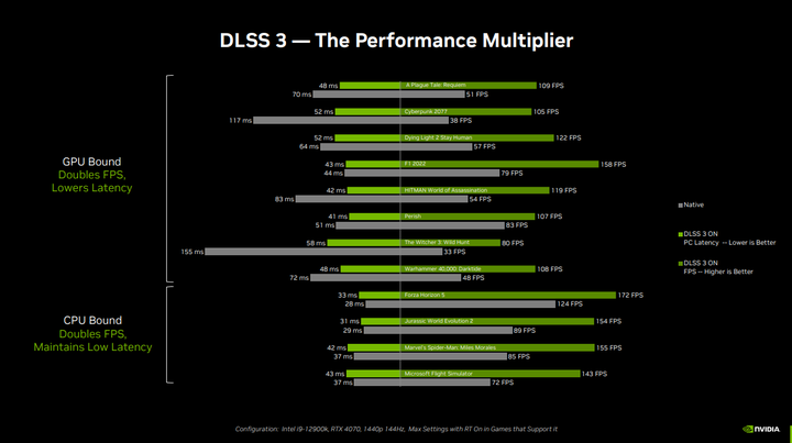 點我看大圖 NVIDIA GeForce RTX 4070 FE 創始版顯示卡開箱實測 效能功耗表現均亮眼的新世代主力顯卡