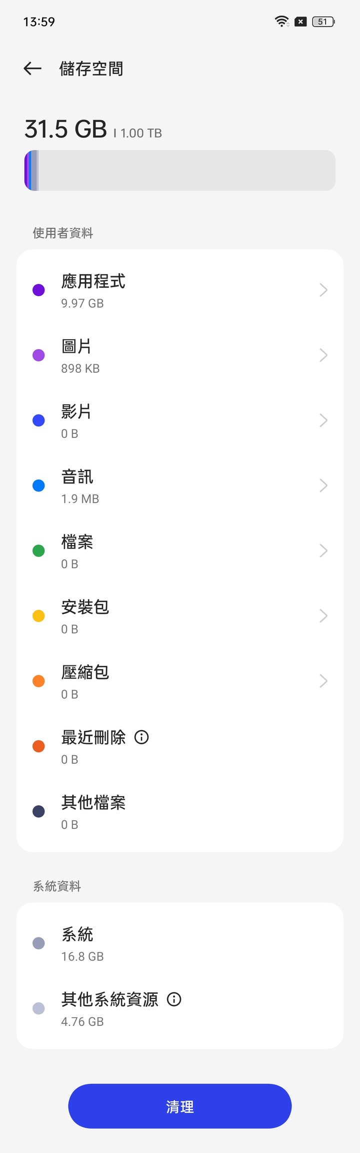 點我看大圖 真我 Realme GT Neo5 SE ! 16GB+1TB! 使用報告