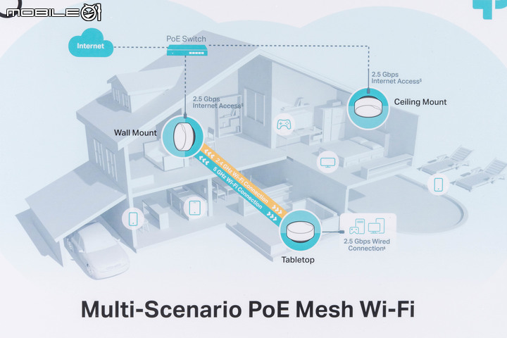 TP-Link Deco X50-PoE Mesh 無線路由器套組開箱試用 以壁掛安裝與 PoE 供電設計滿足大空間網路連線需求