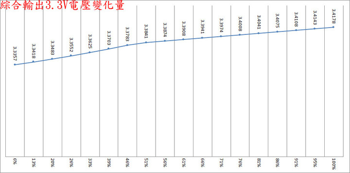 點我看大圖 GIGABYTE技嘉UD1000GM PG5(REV. 2.0) 1000W金牌全模組化電源開箱