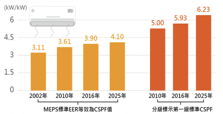 2023 小惡魔冷氣空調千人大調查:耗電問題佔第一位,「主動淨化」聲量崛起成新趨勢!