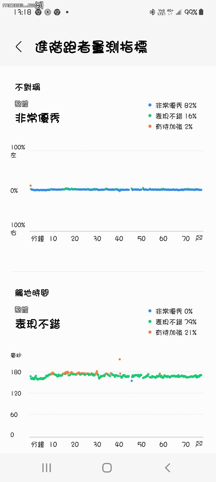 Samsung Galaxy Watch5 Pro體驗回饋篇