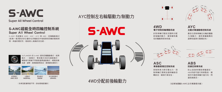 平價大型 SUV 的AWD,哪幾家才是「真.四輪傳動」?