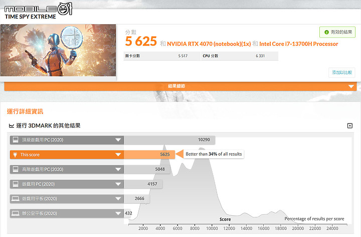 GIGABYTE AORUS 17 BSF 實機測試｜滿血 TGP 獨顯帶來中高階電競壓倒性效能